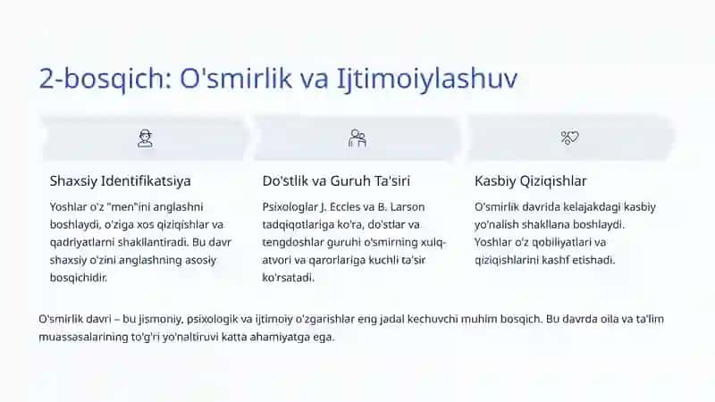 Shaxs Rivojlanish Bosqichlari: Hayotiy Sayohat va O'zini Anglash 4