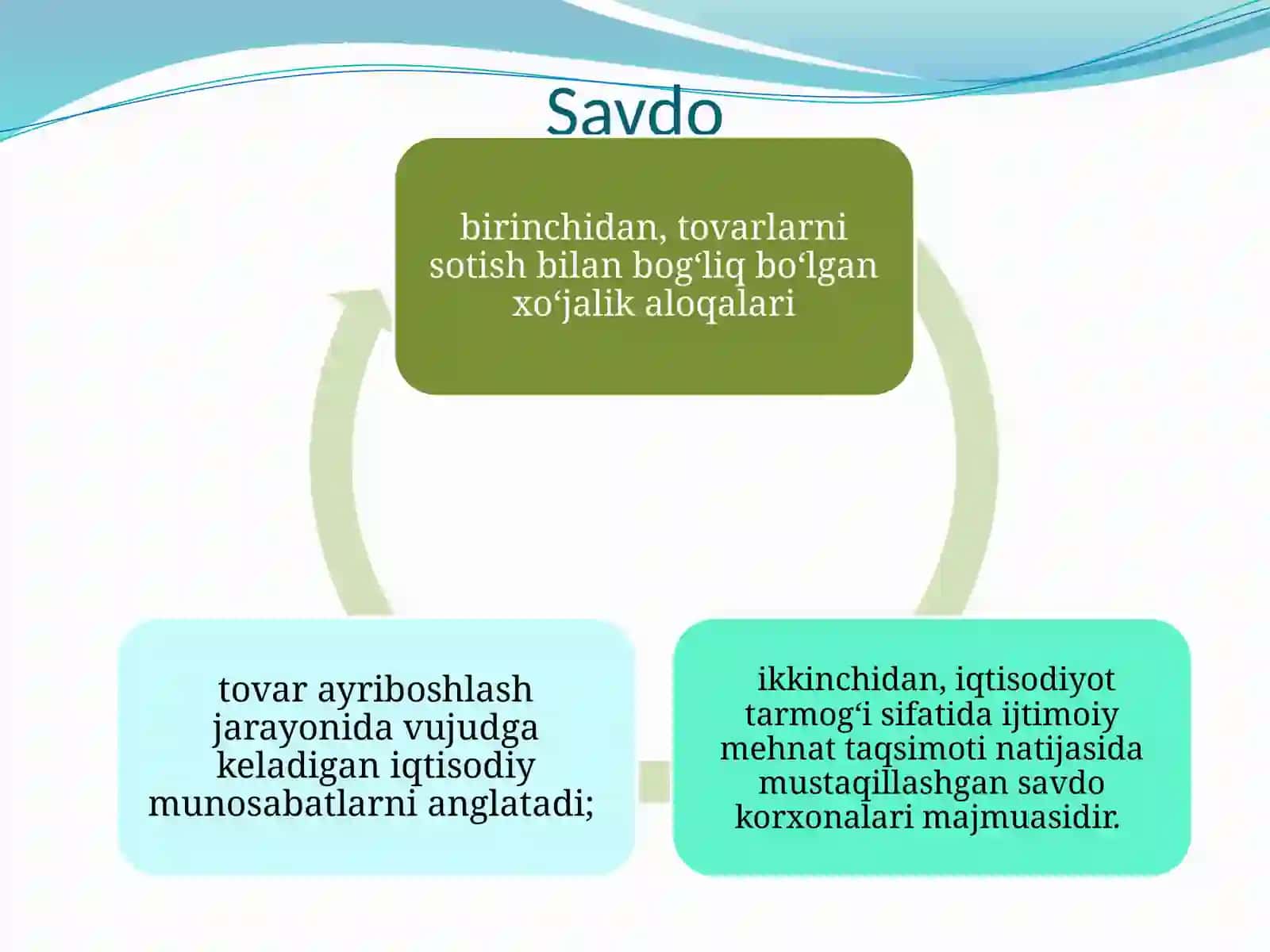 Savdo 4