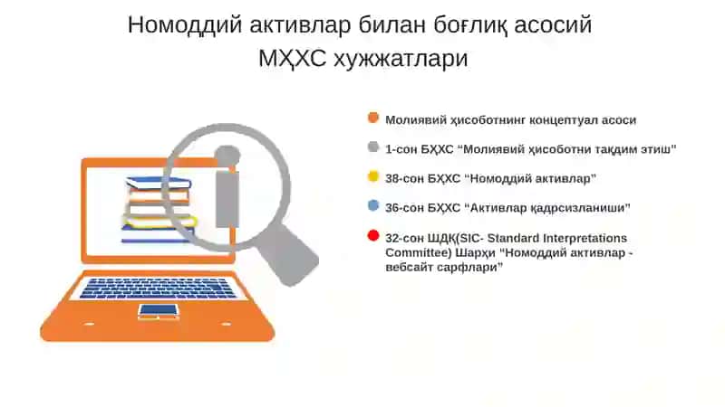 38-сон БҲХС 4
