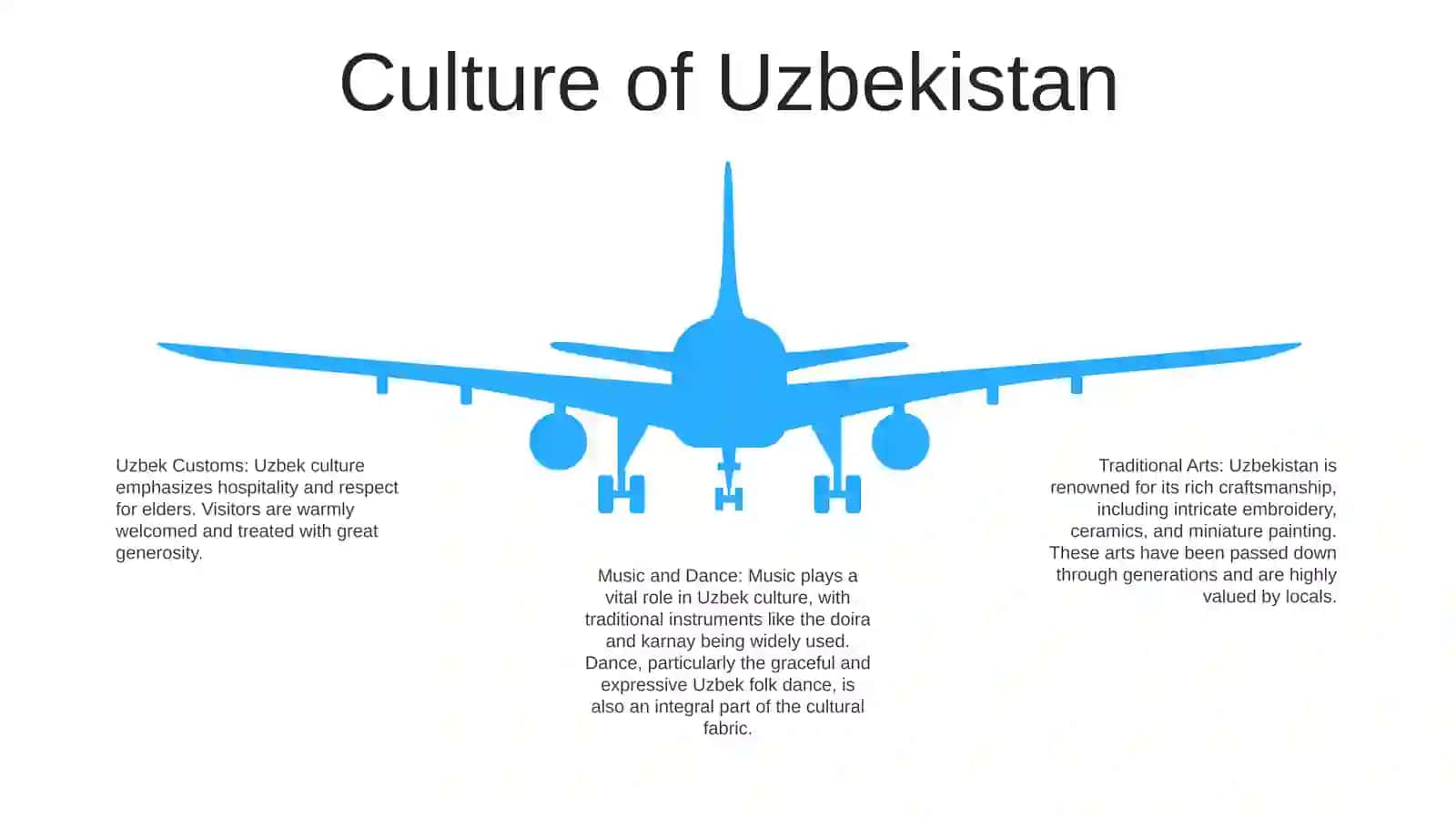 O'zbekistonning Tarixi 4