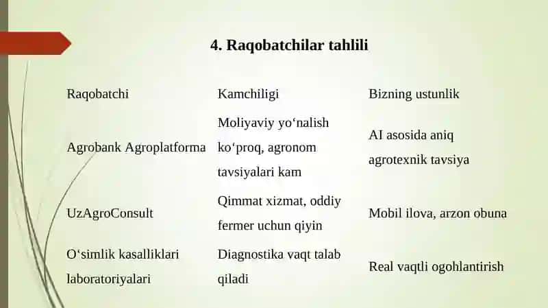 Fermerlar uchun aqlli agronom mobil ilovasi 4