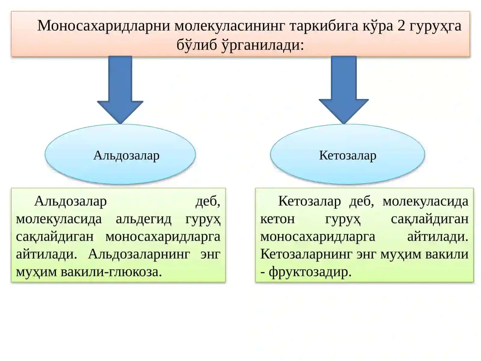 Uglevodlar. Monosaxaridlar 4
