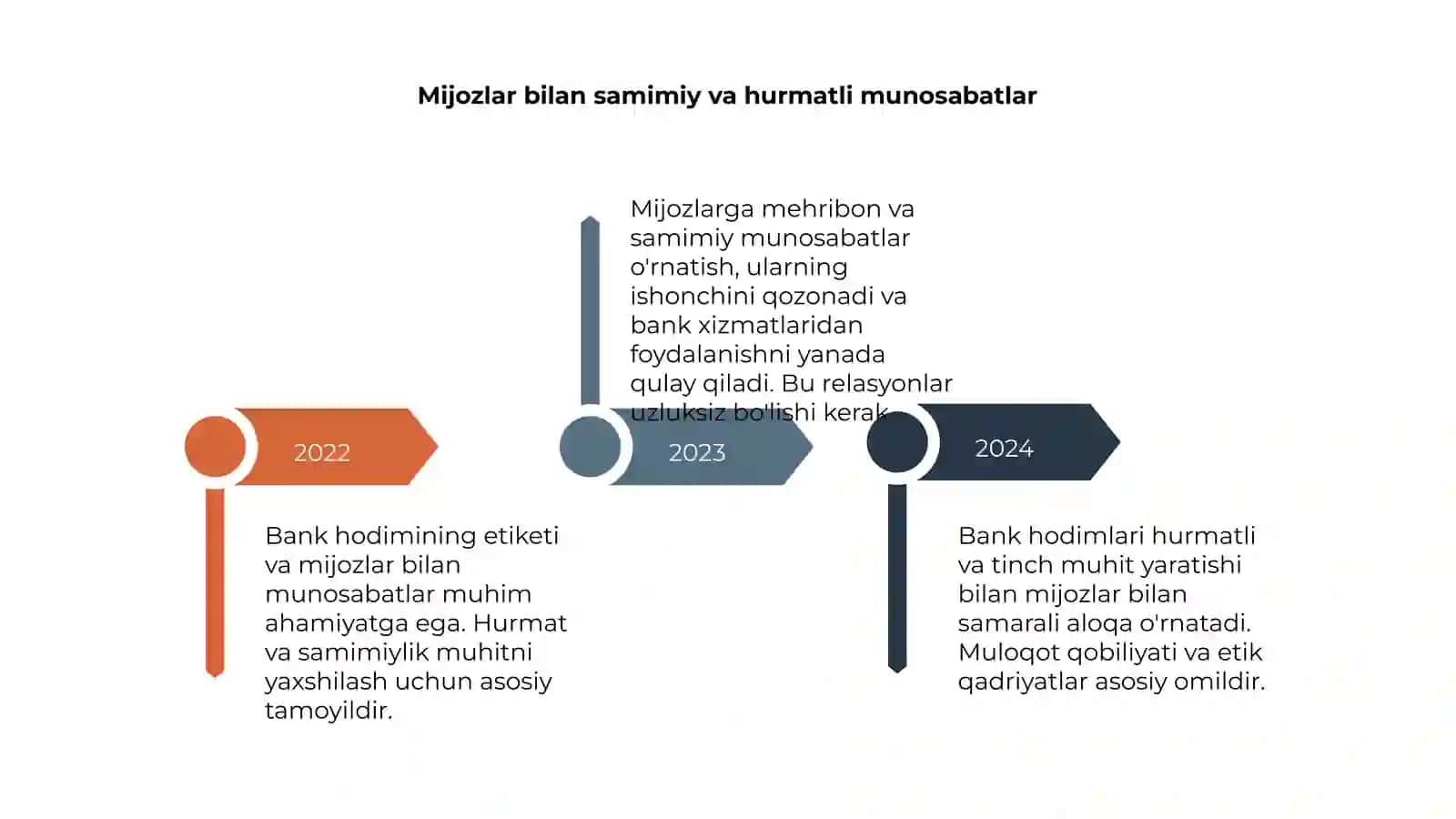 Bank hodimining etiketi va mijozlar bilan munosabati 4