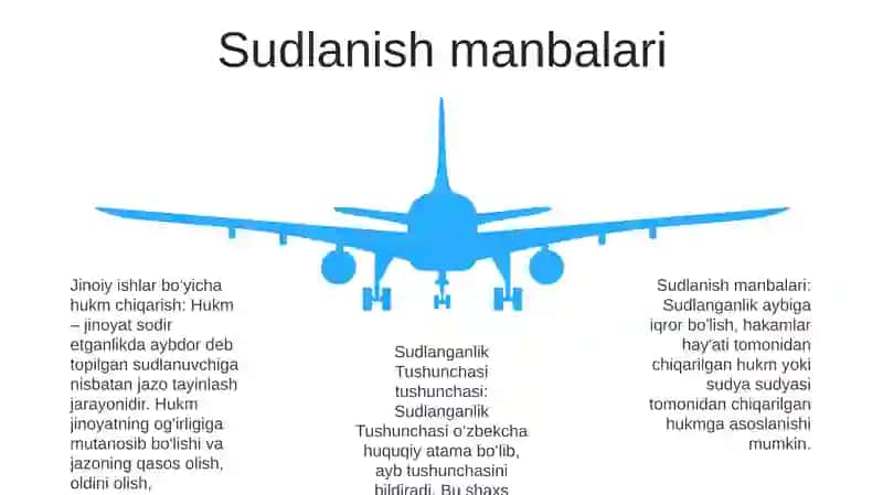 Sudlanganlik Tushunchasi 4
