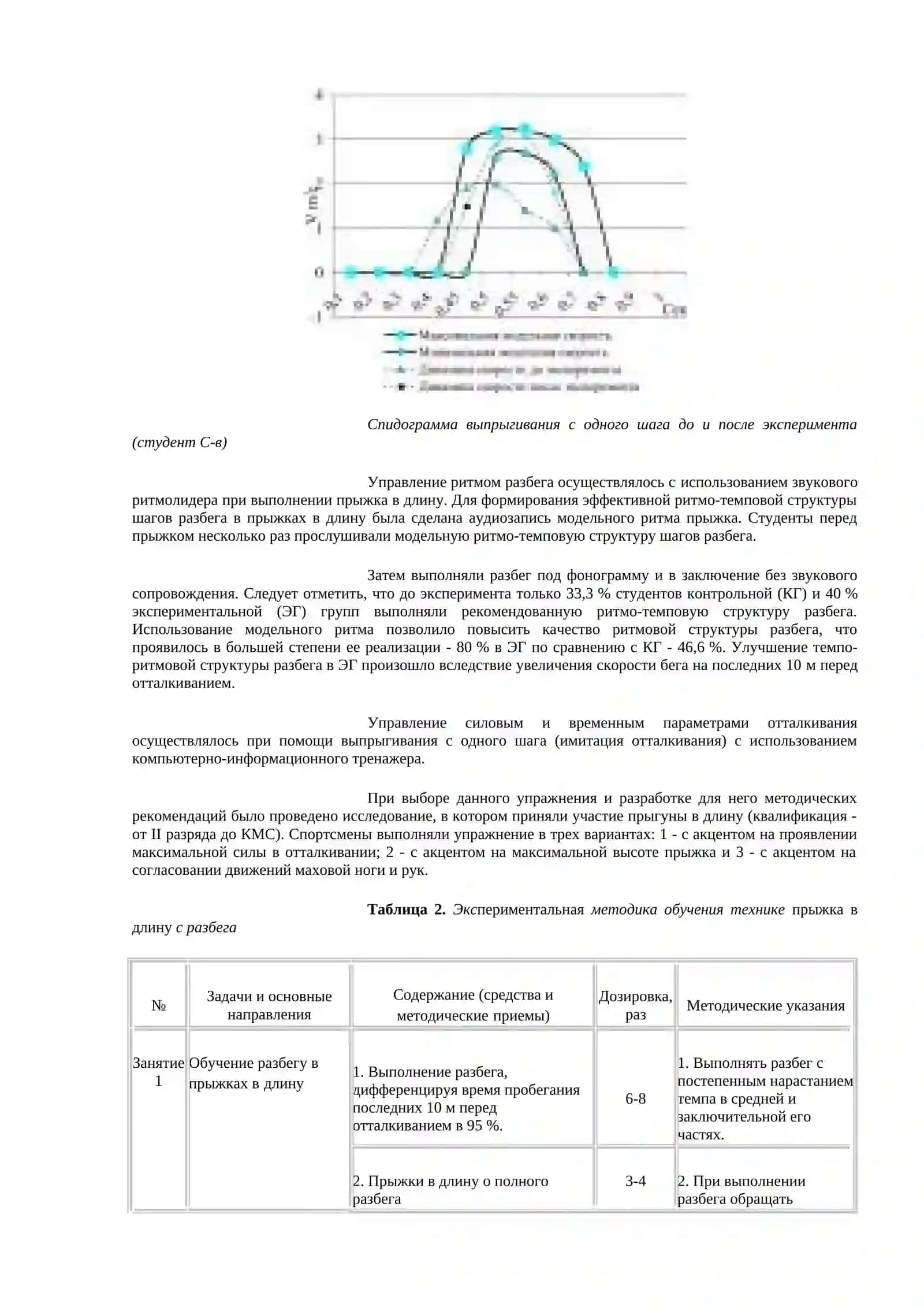 ОВЫШЕНИЕ ЭФФЕКТИВНОСТИ ОБУЧЕНИЯ ТЕХНИКЕ ПРЫЖКА В ДЛИНУ НА ОСНОВЕ РЕАЛИЗАЦИИ СПЕЦИФИЧЕСКИХ КООРДИНАЦИОННЫХ СПОСОБНОСТЕЙ 4