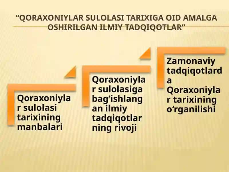 Qoraxoniylarsulolasi Tarixi 4