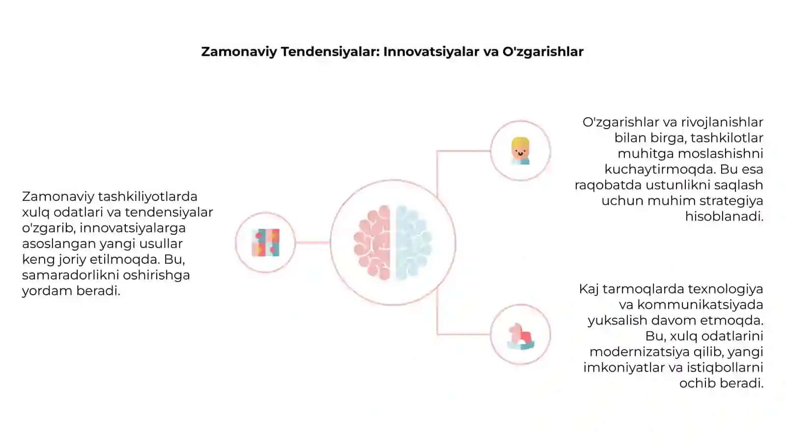 Tashkiliy xulqning zamonaviy tendensiyalari va istiqbollari 4
