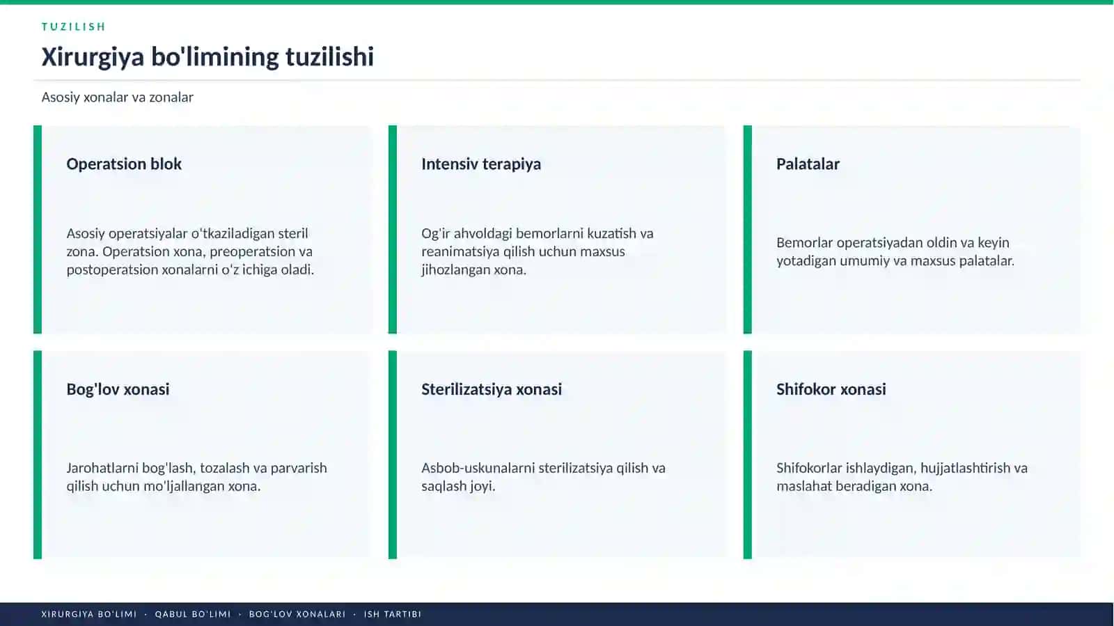 Xirurgiya bo'lim tuzulishi, Operatsiya bloki tuzulishi. 4