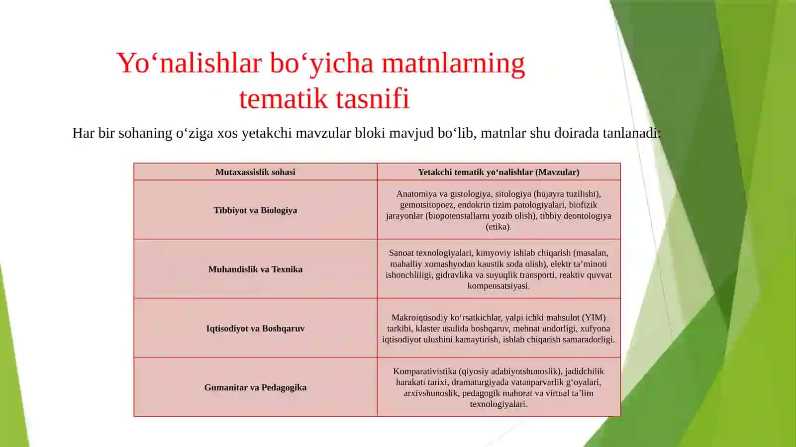 Mutaxassislik ta’limida matnlarning tematikasi 4