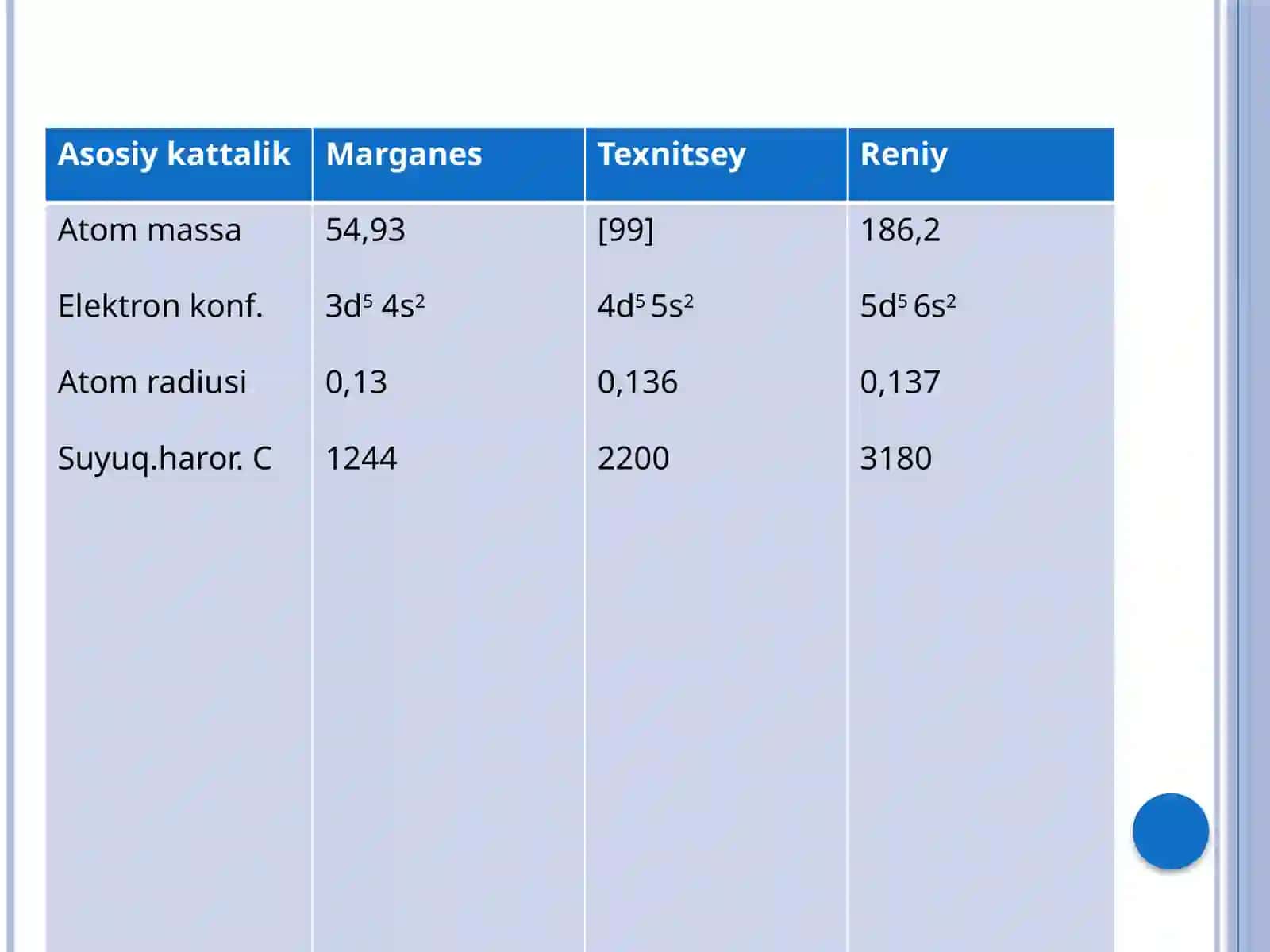 VII Guruh elementlari 4