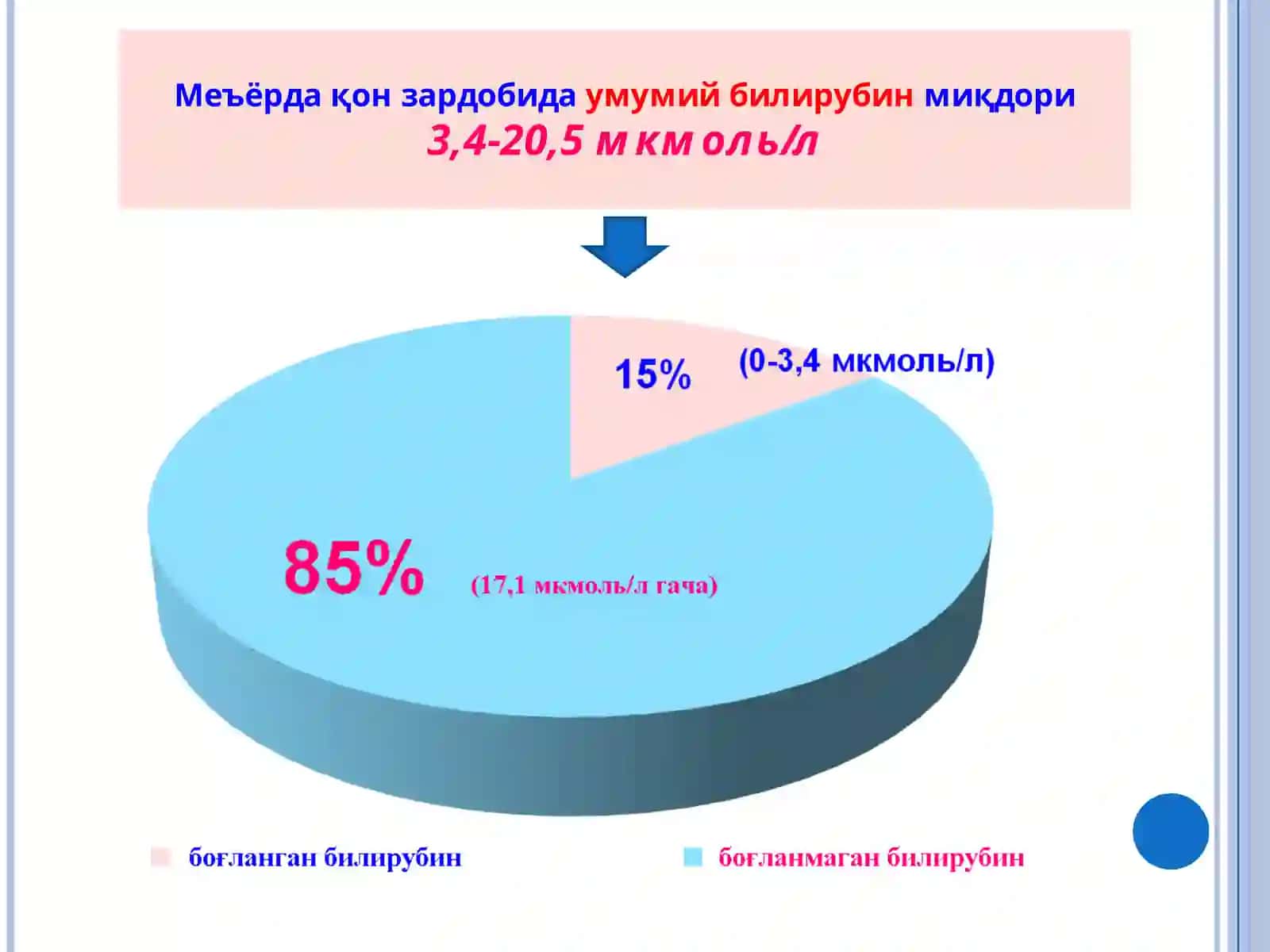 Сурункали гепатит касаллиги билан умуман олганда 50 миллион киши касалланган 4