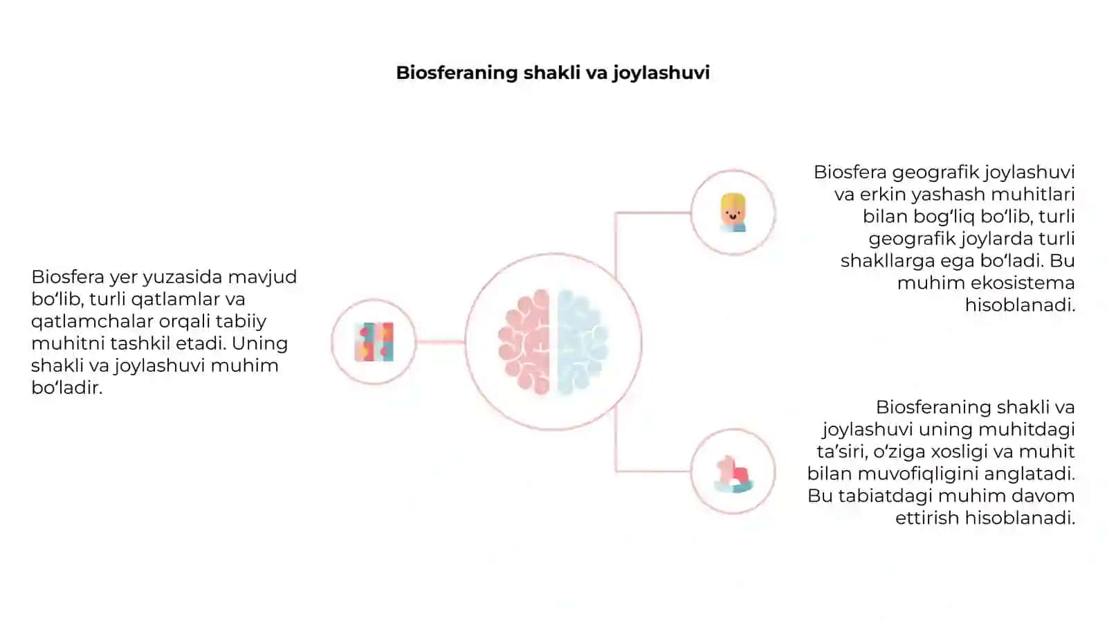 Biosfera haqida talimot 4