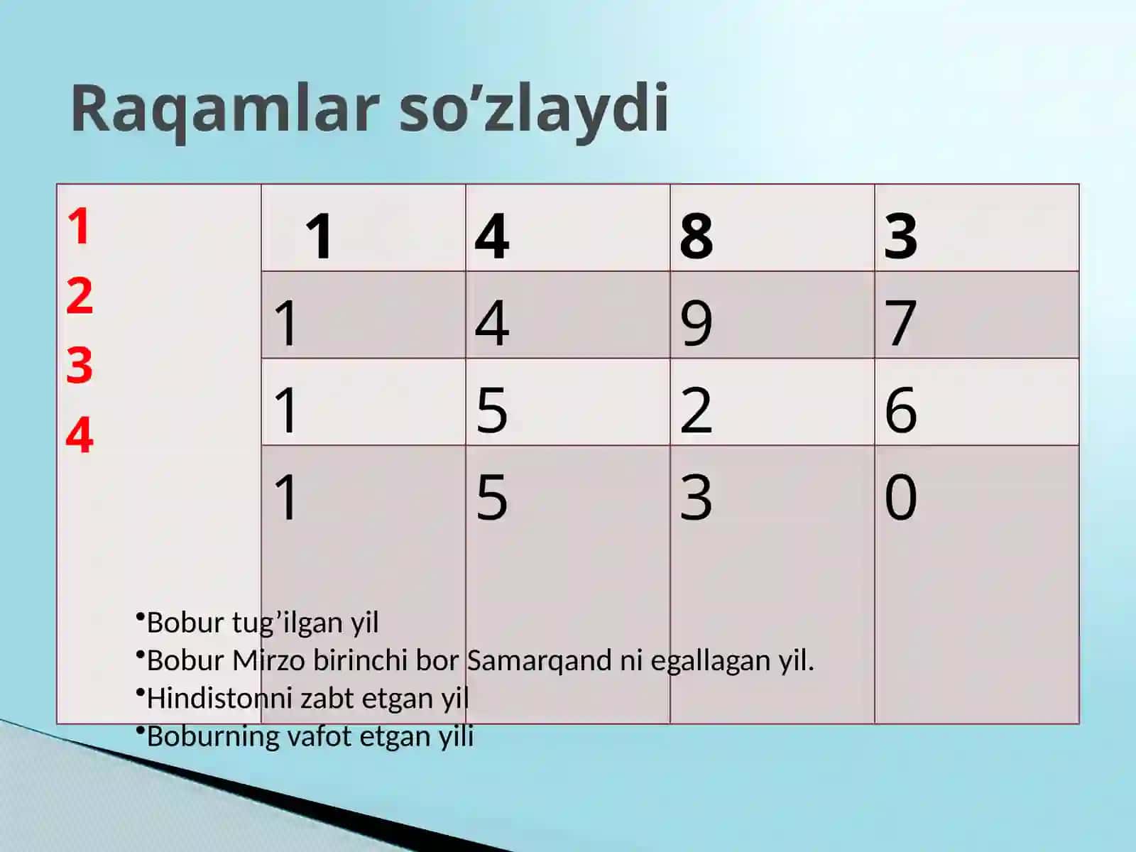 Boburnoma DARS TAQDIMOTI 4