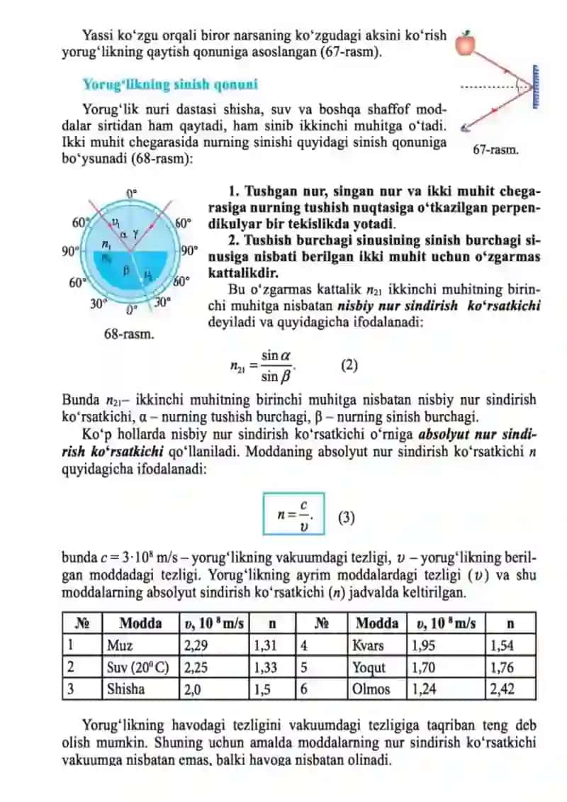 Linzalar 4