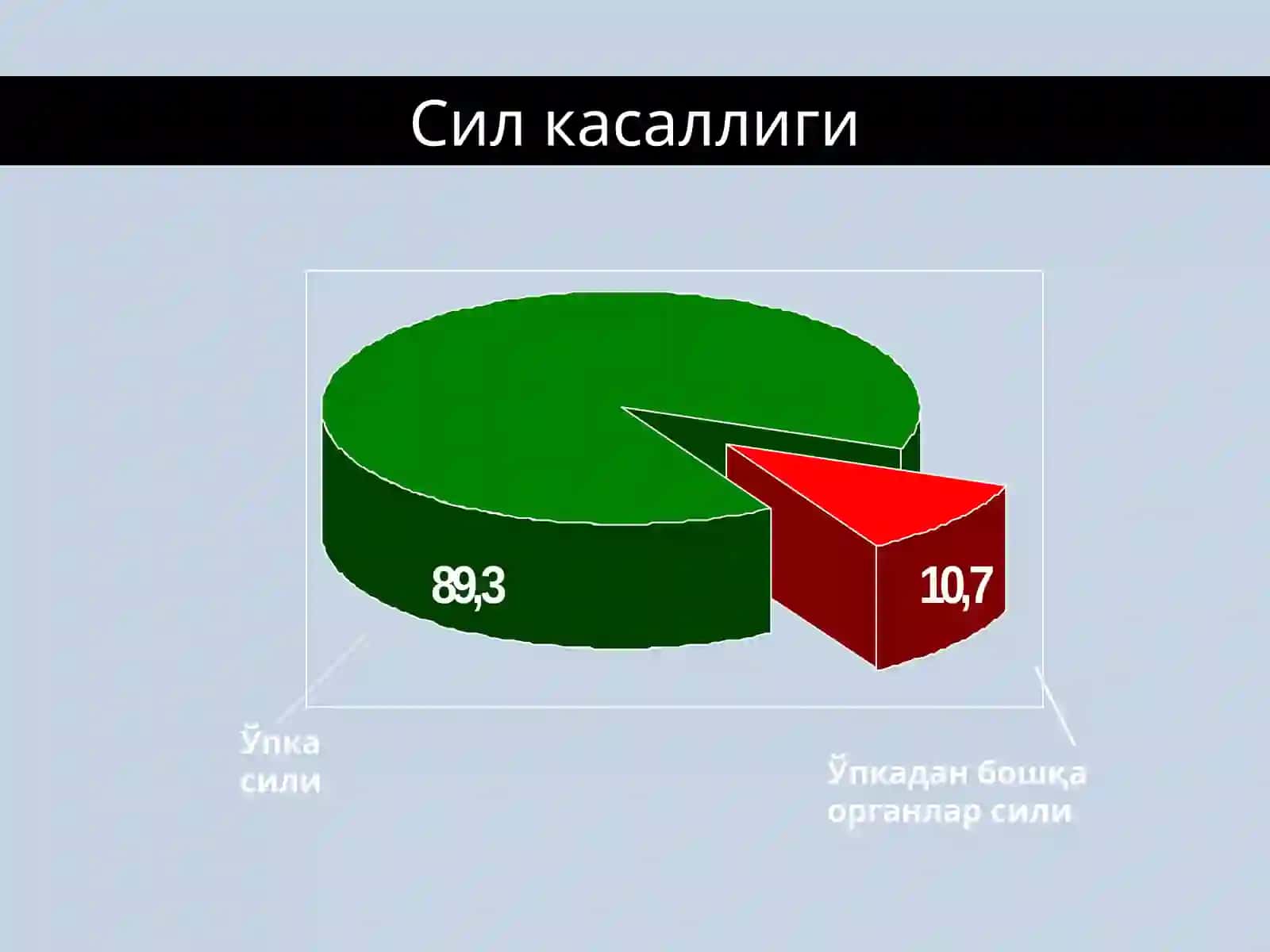 SIL KASALLIGI PATOGENEZI 4