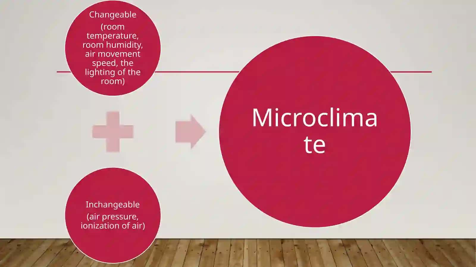 Hygienic assessment of the microclimate of hospital rooms 4