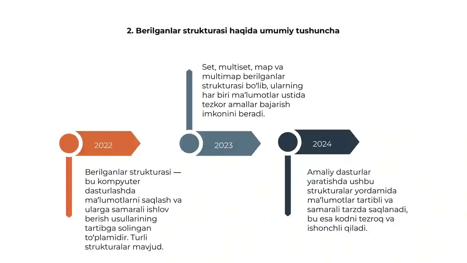 Algoritmlar va berilganlar strukturasi 4