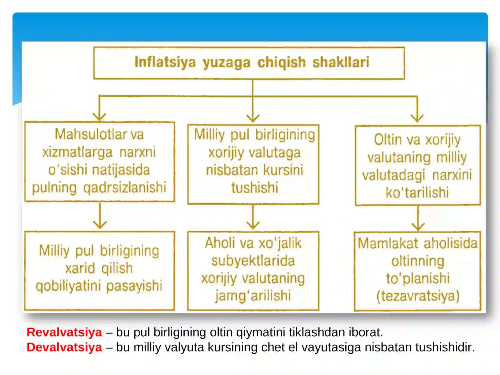 Inflyatsiya va unga qarshi kurashish yo‘llari 4