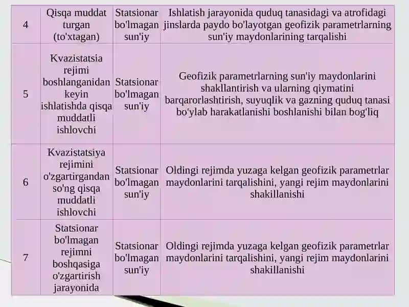 QUDUQLARNI ISHLATISHNI NAZORAT QILISHDA TADQIQOT O’TKAZISH SHAROITLARI 4