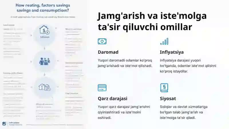Jamg'arish va iste'mol 4