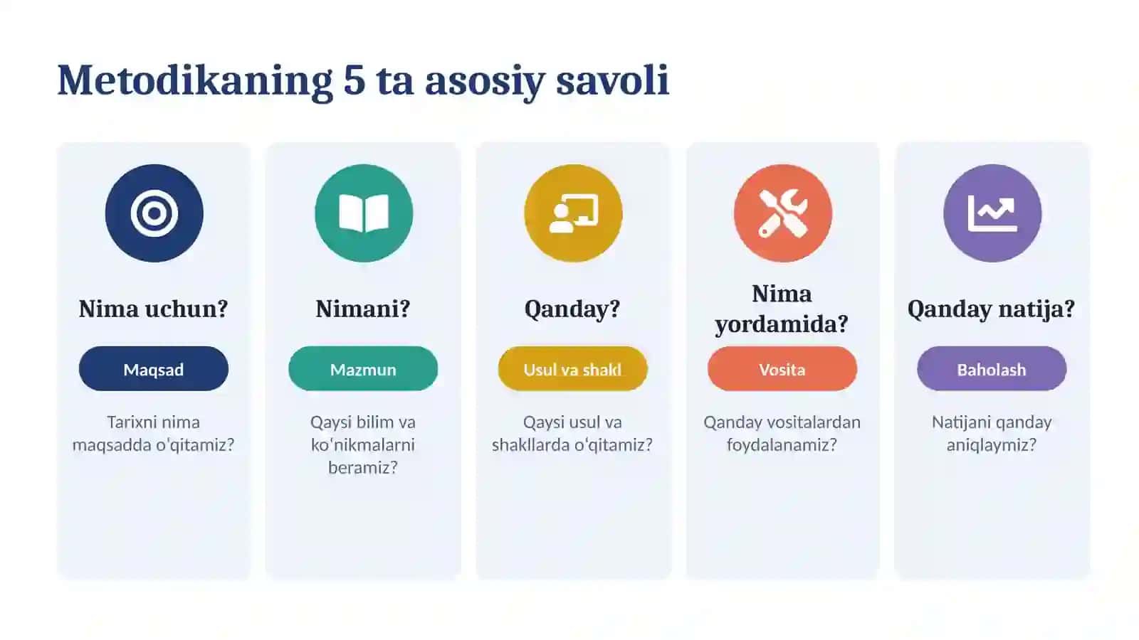 TARIX O‘QITISH METODIKASI 4