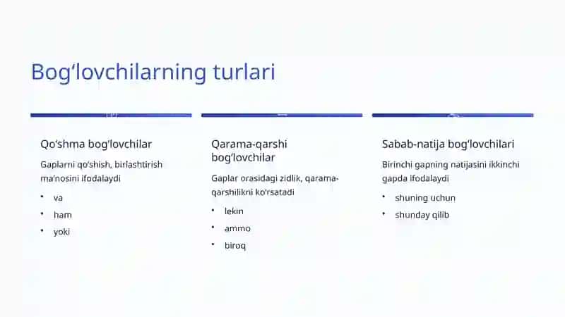 Oʻzbek tili grammatikasi: Gaplarni bogʻlovchilar yordamida birlashtirish sanʼati va qoidalari 4