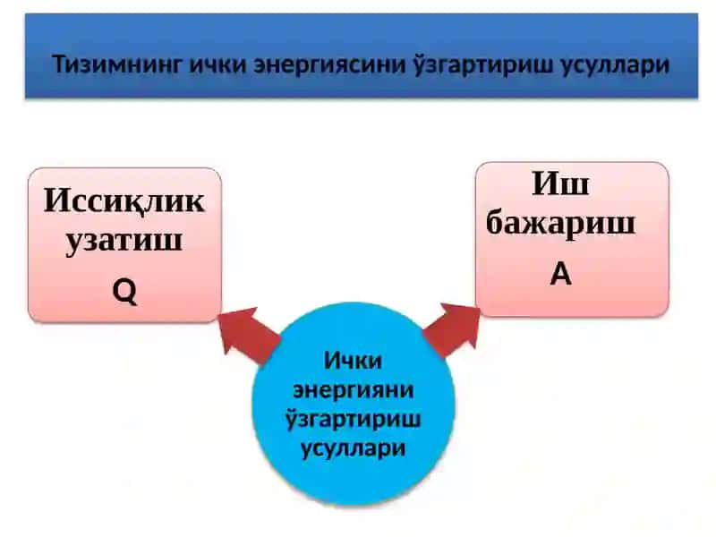 МОЛЕКУЛЯР ФИЗИКАваТЕРМОДИНАМИКА 4