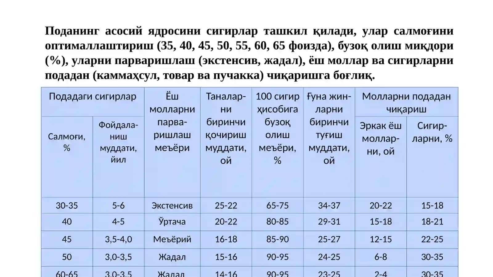 Пода ишлаб чиқариш 4