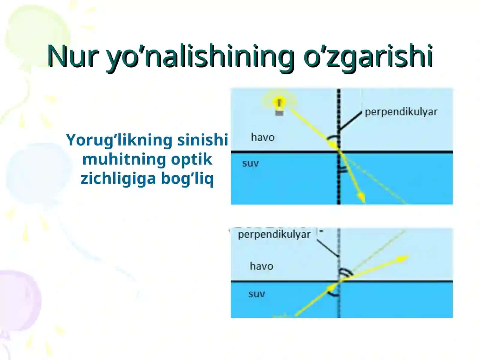 Sinish qonunlari 4