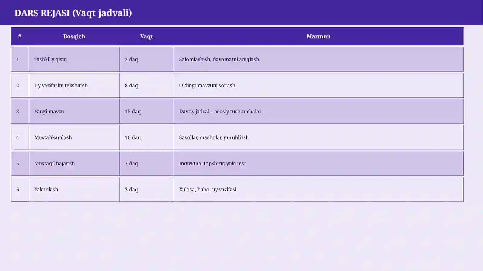 DARS KARTOCHKASI 4