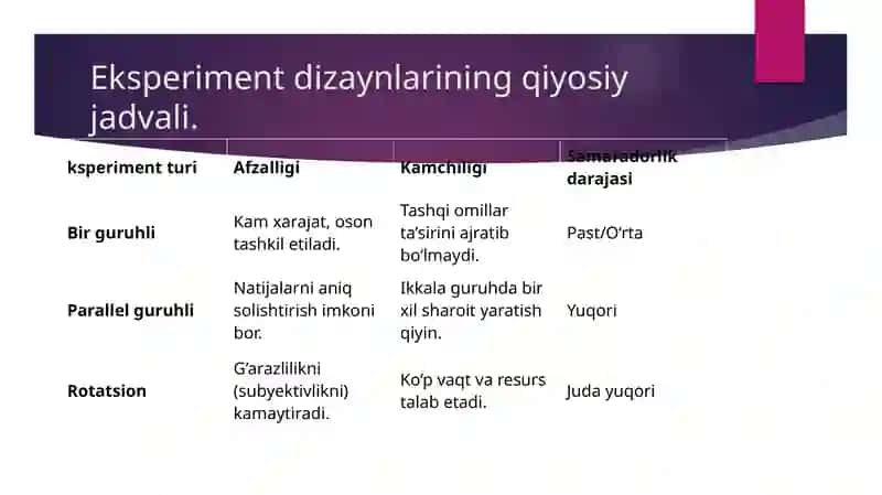 Pedagogik eksperiment metodikasi 4