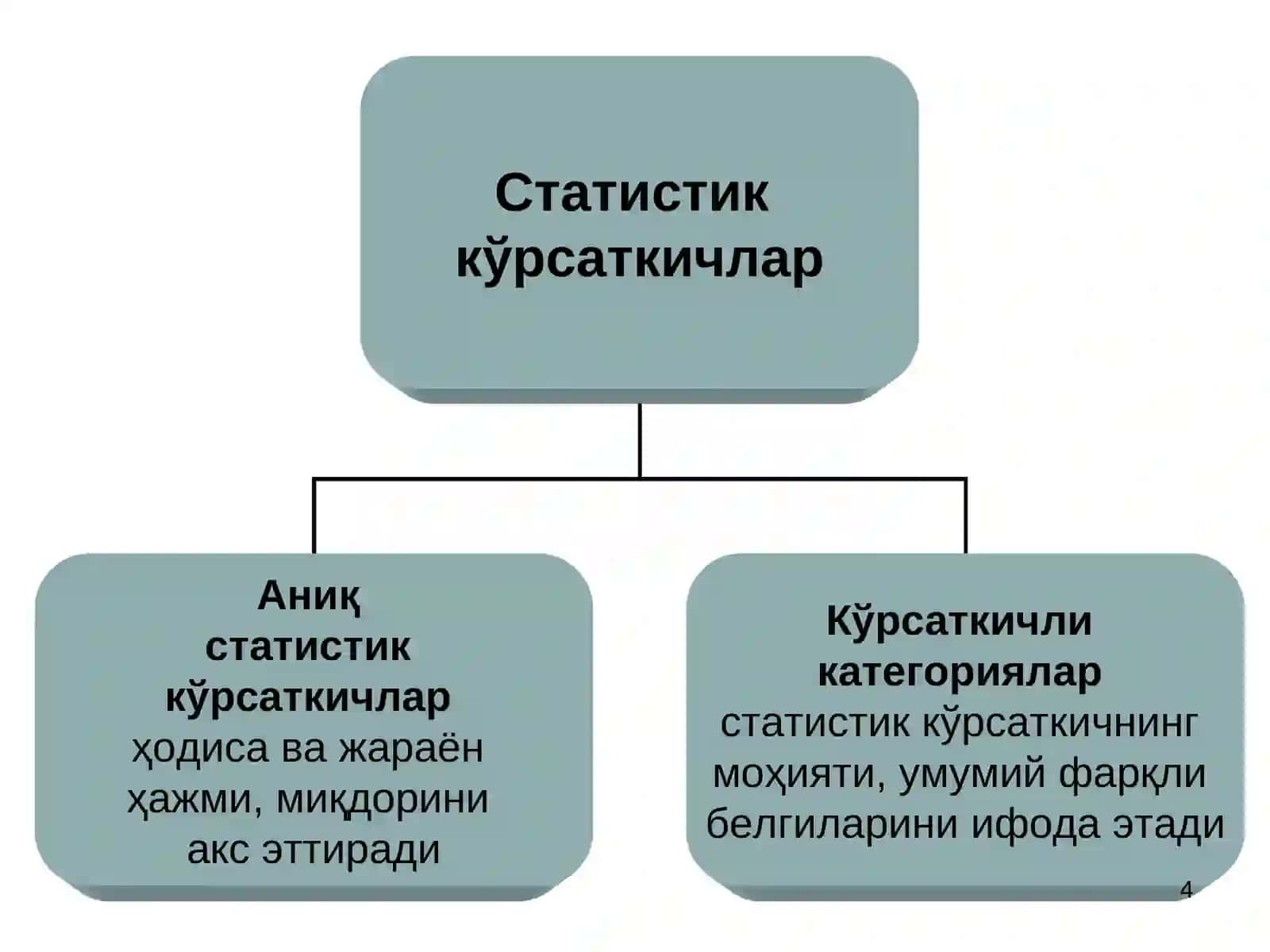 СТАТИСТИК КЎРСАТКИЧЛАР 4