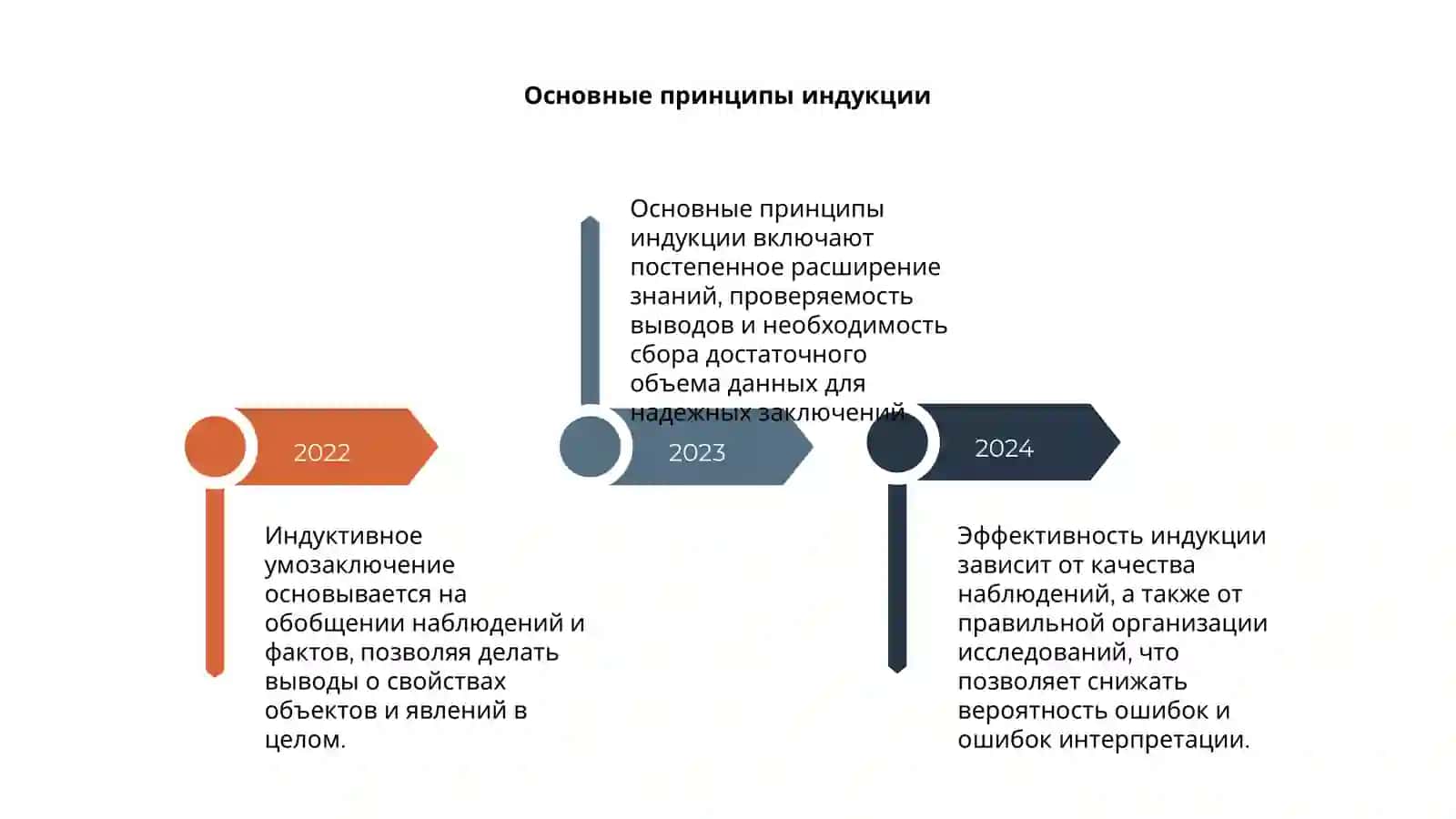 Индуктивное умозаключение 4