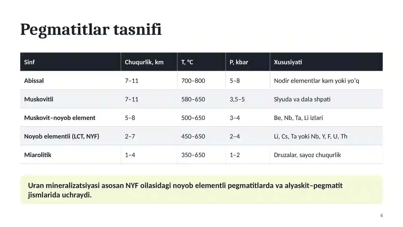 Pegmatit uran konlari va ularning morfologiyasi 4