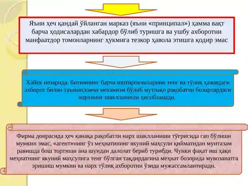 Фирма назарияси. Фирманинг ташкилий-ҳуқуқий шаклини таҳлил қилиш 4