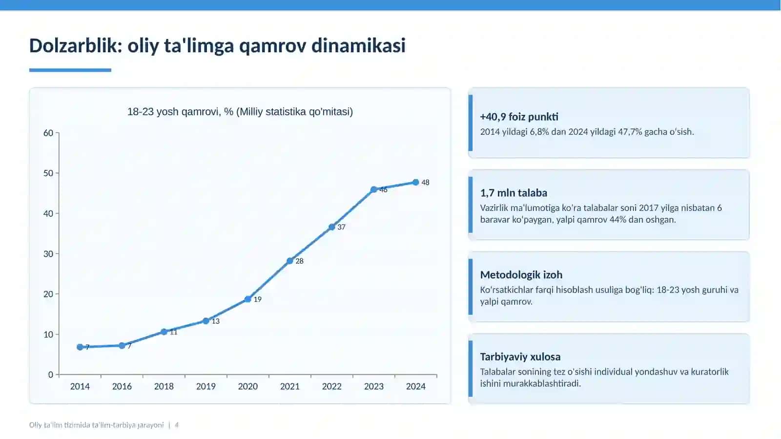 Oliy taʼlim tizimida taʼlim-tarbiya jarayonini tashkil etishning konseptual asoslari 4