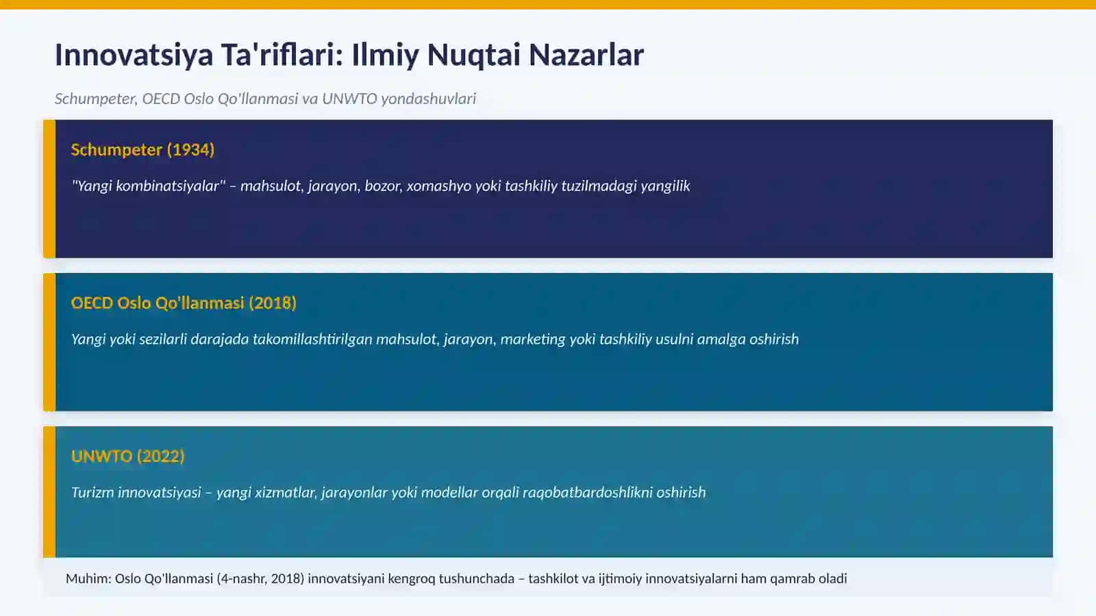 Turizmda INNOVATSIYA 4