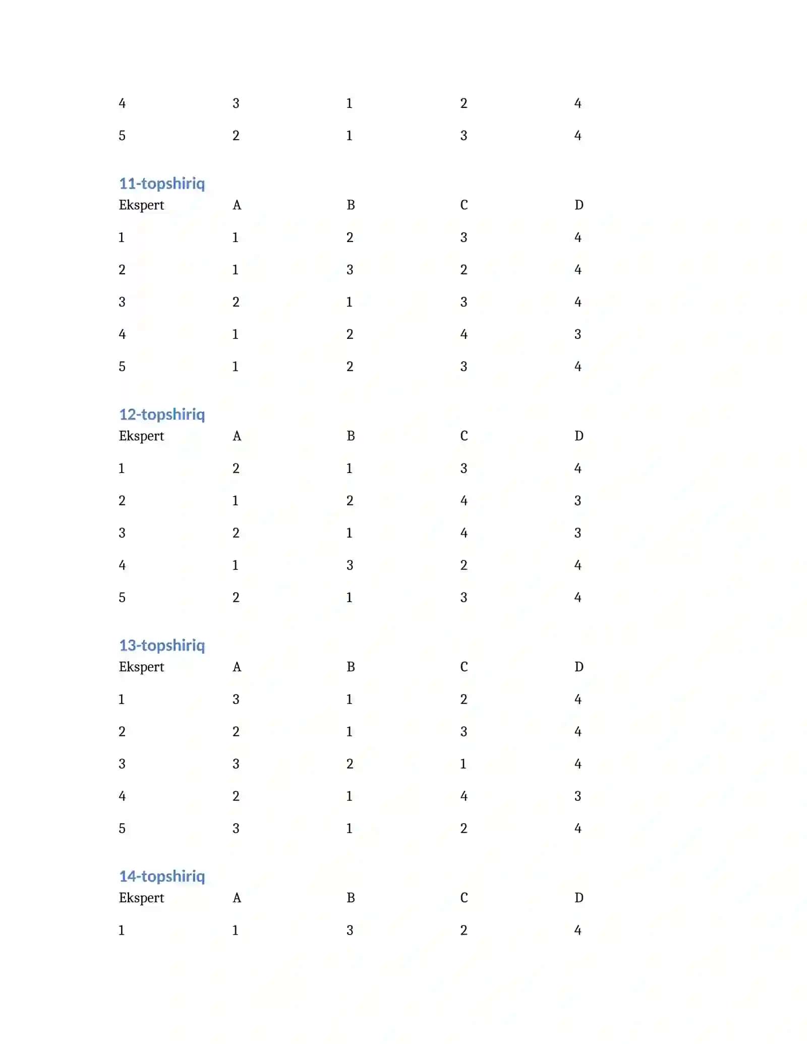 Amaliy topshiriqlar: Konkordatsiya koeffitsienti (W) 4