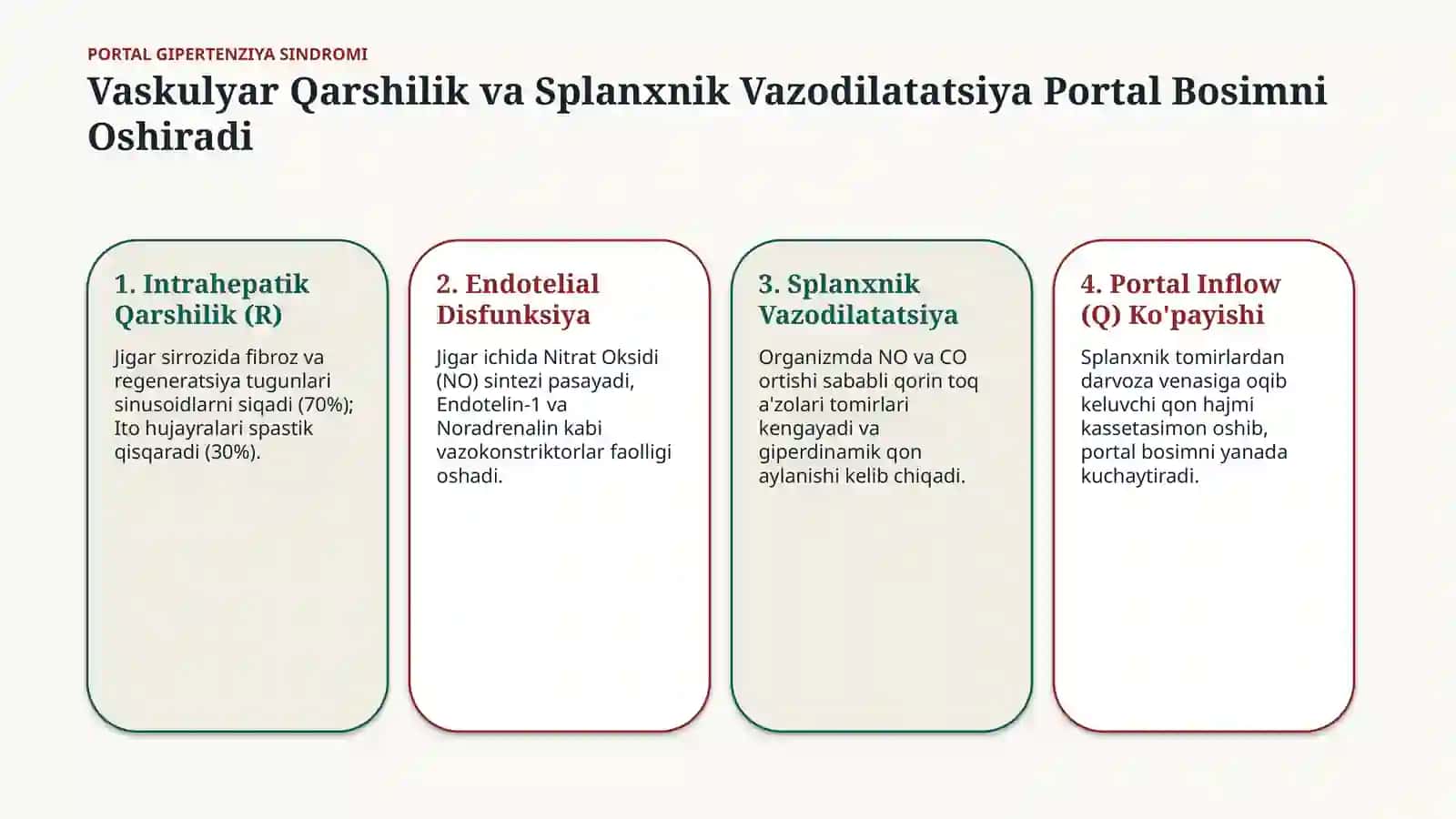 Portal Gipertenziya Sindromi 4