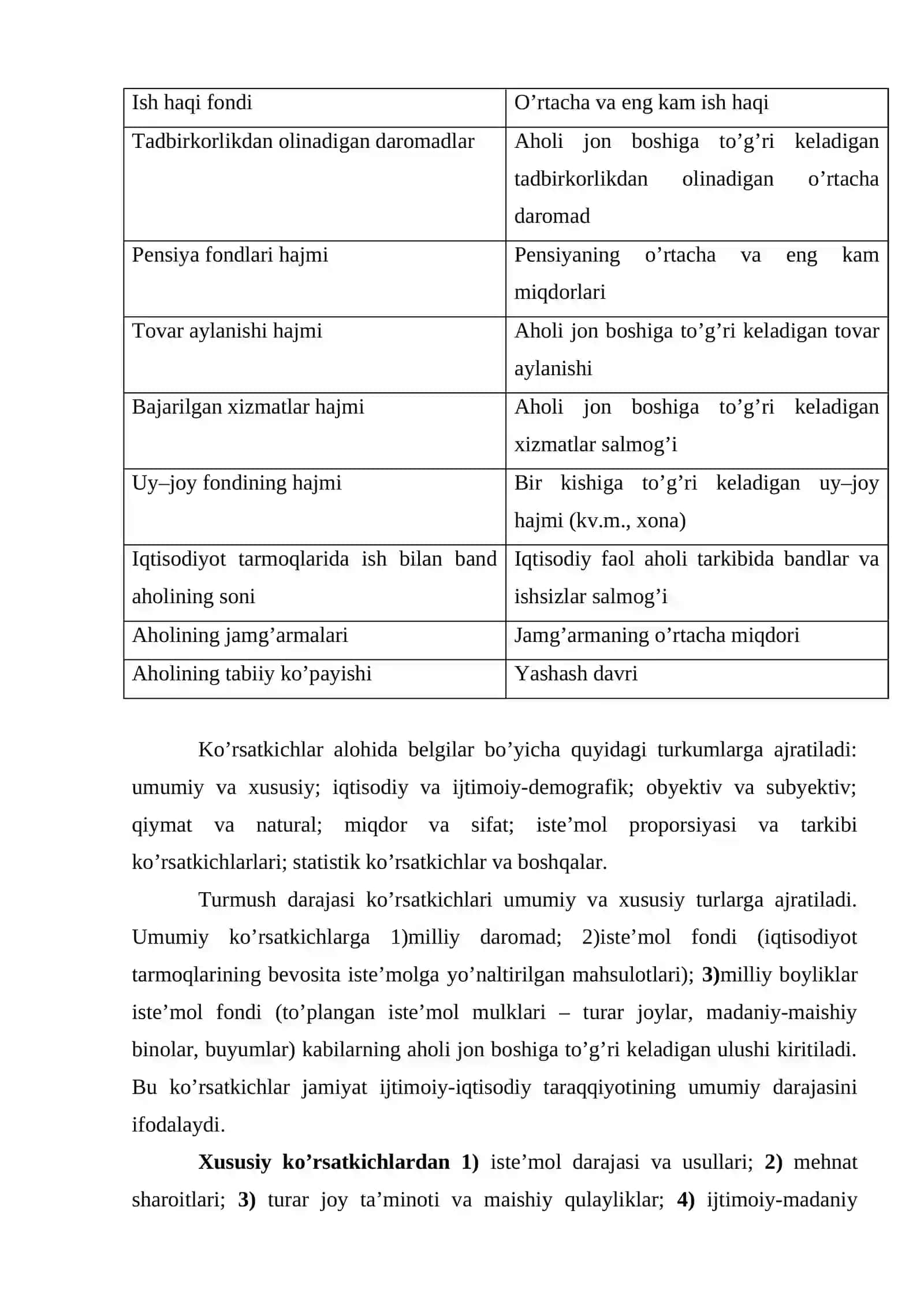 Aholining turmush darajasi va daromadlari 4