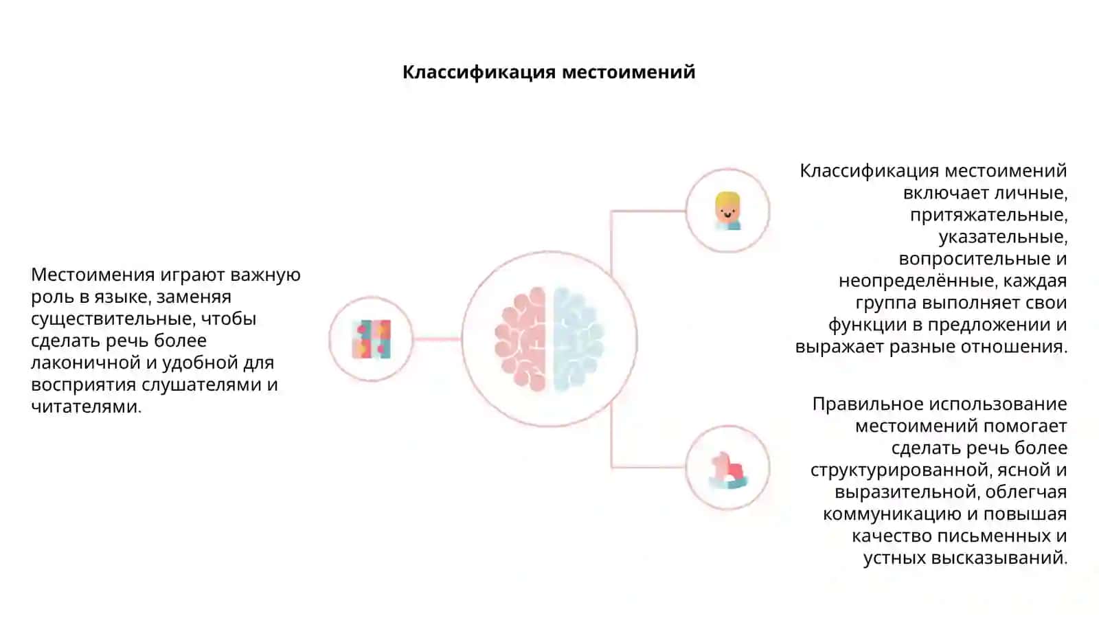 Местоимения и его классификация 4