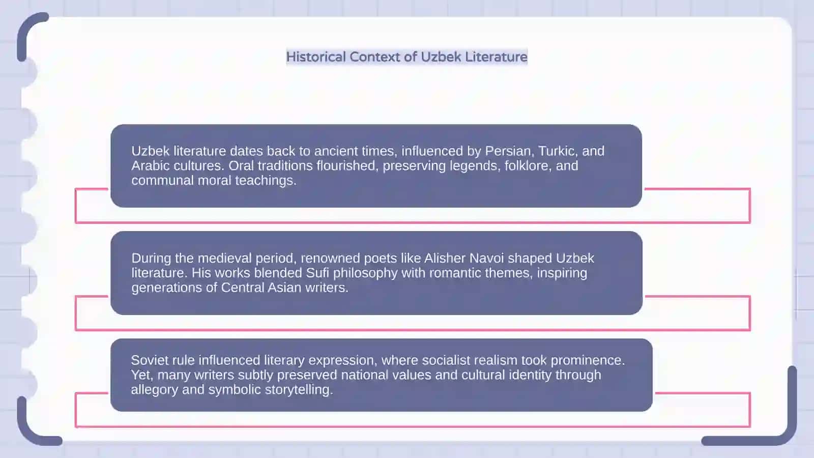 Uzbek writers 4