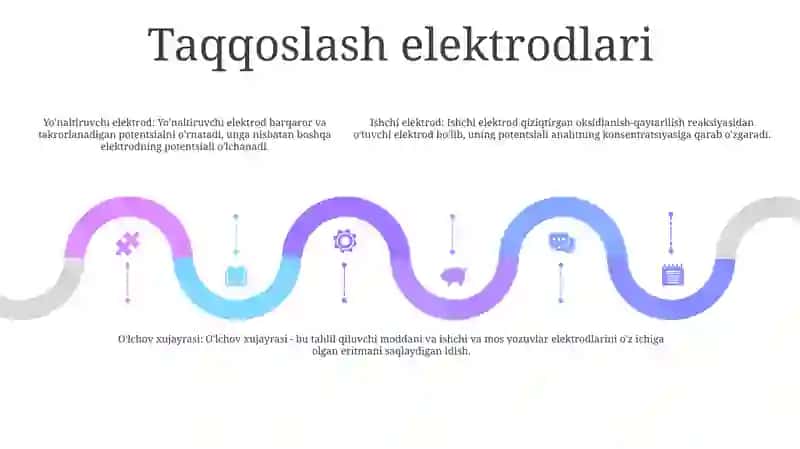 Potensiometriya 4
