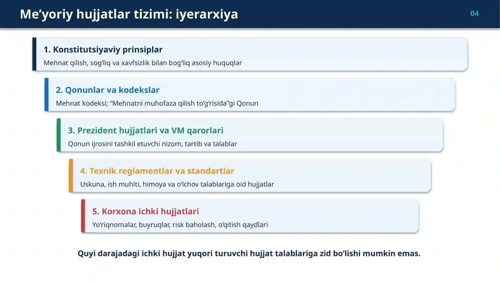 MEHNAT MUHOFAZASI TO‘G‘RISIDAGI QONUNLAR VA ME’YORIY HUJJATLARNI O‘RGANISH 4