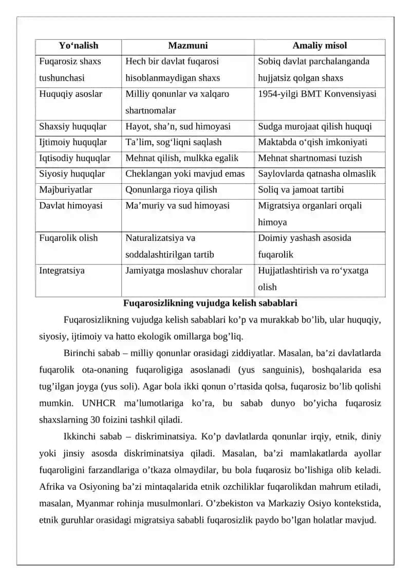 Davlat hududidagi fuqarosizlarning huquqiy maqomi 4