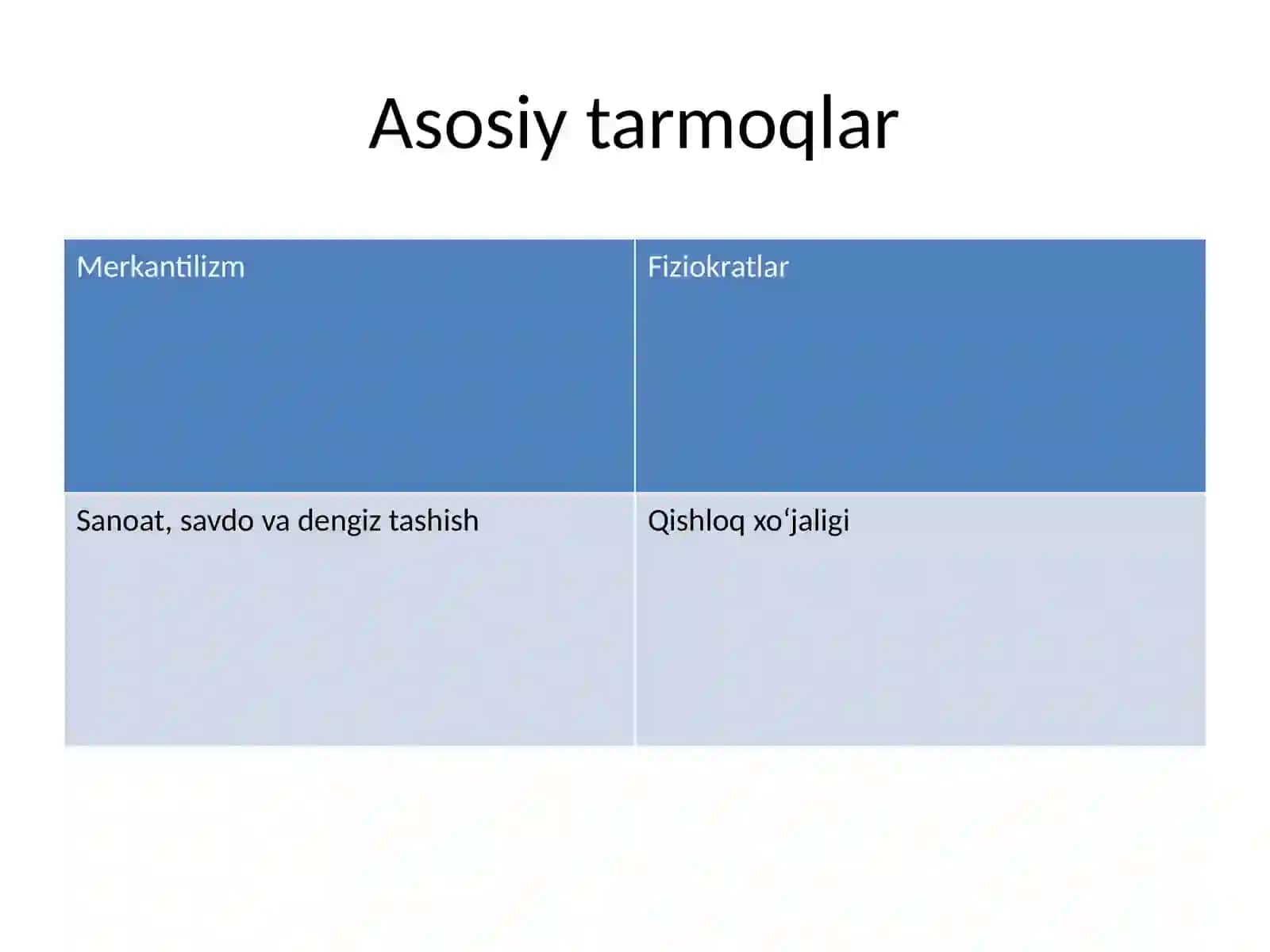 Merkantilizm va Fiziokratlar o‘rtasidagi farqlar 4