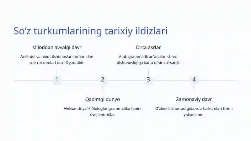 Soʻz turkumlari va gap boʻlaklari: Tilimizning asosiy qurilish bloklari 4
