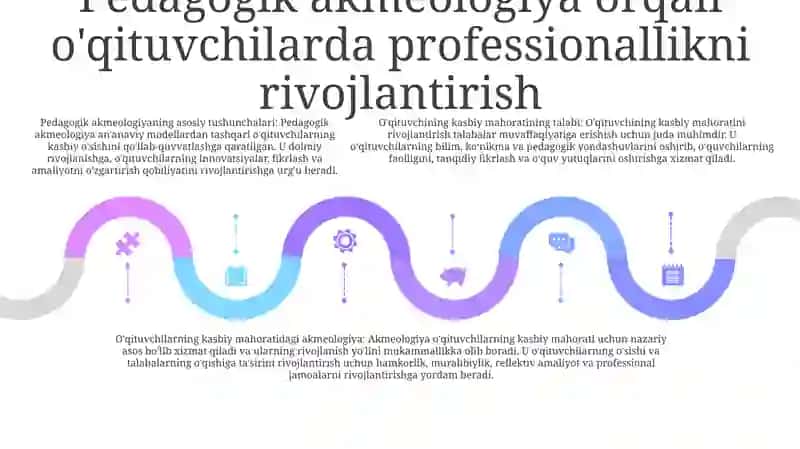 Professionalizim Pedagogik Akmealogiyaning Asosiy Tushunchasi 4