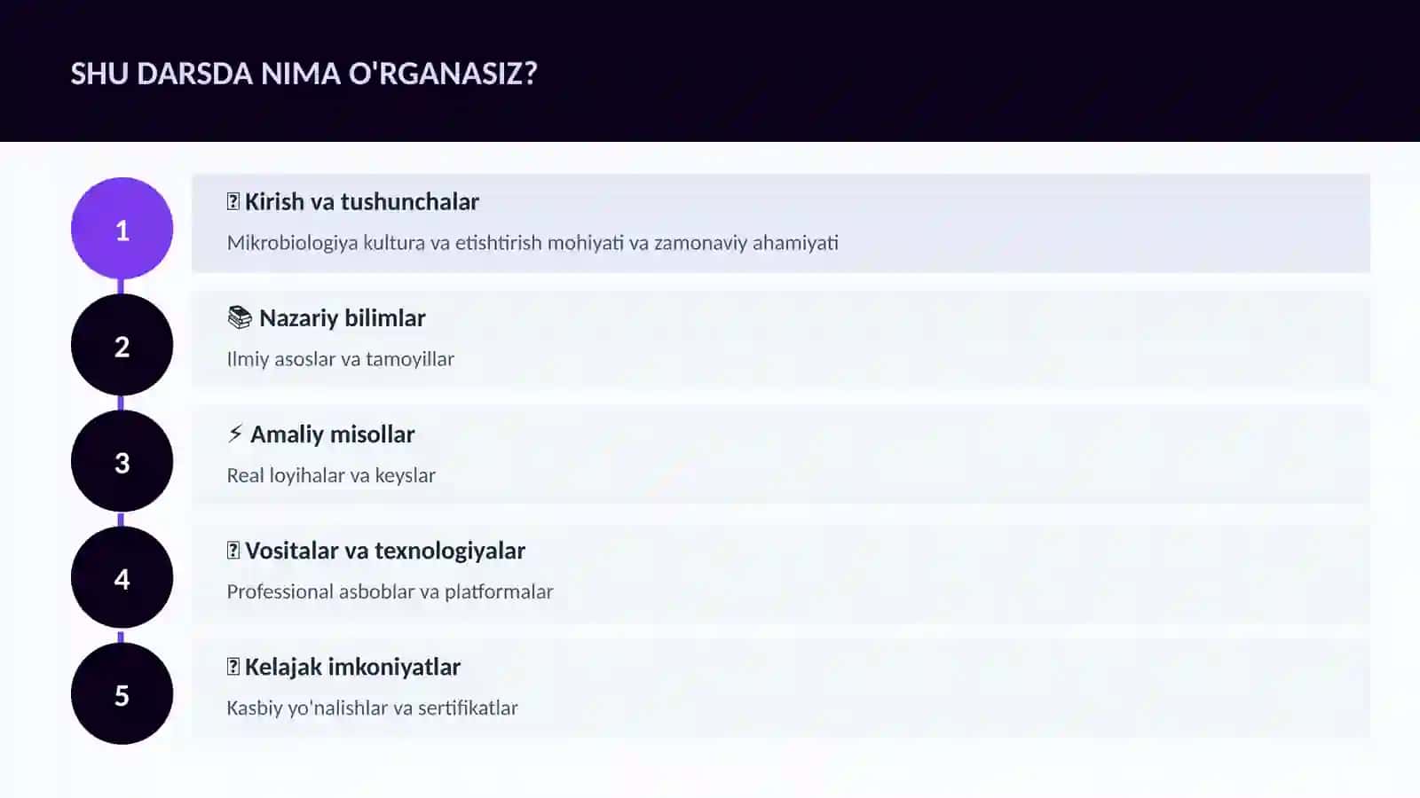 BIOLOGIYA — UY VAZIFALARI 4