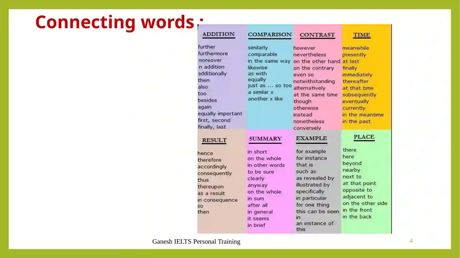 INGLIZ TILIIELTS WRITING TASK 2. 4